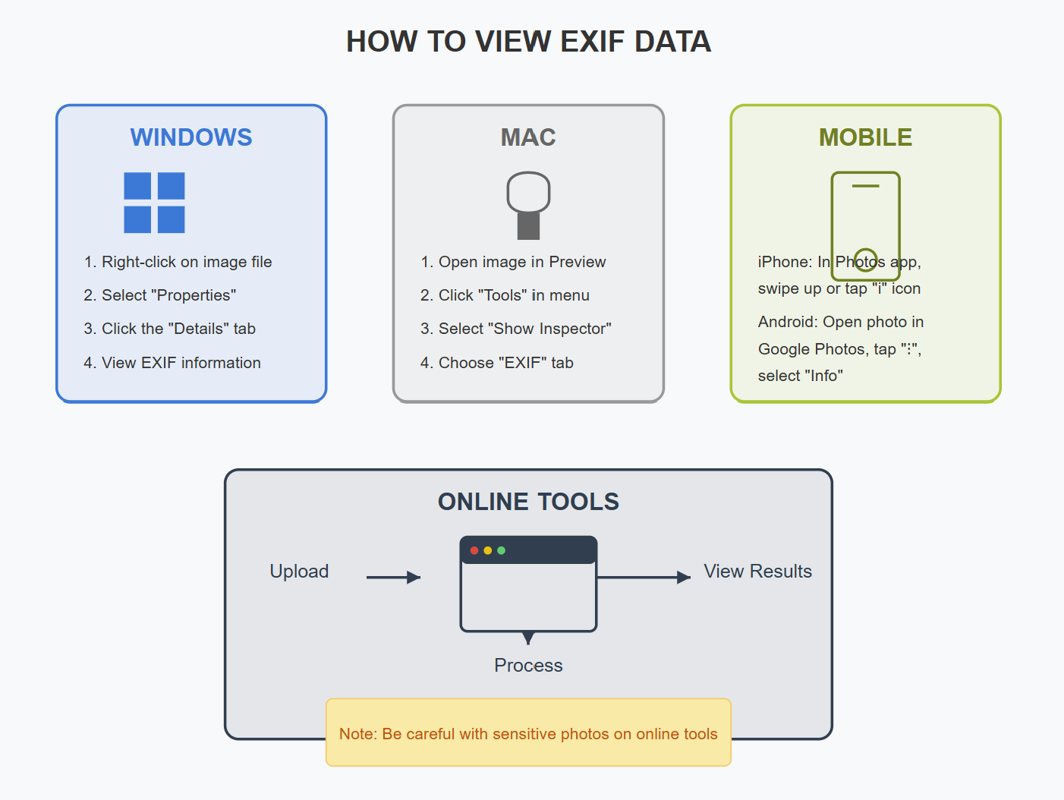 Hidden Data in Your Photos: Understanding EXIF Metadata
