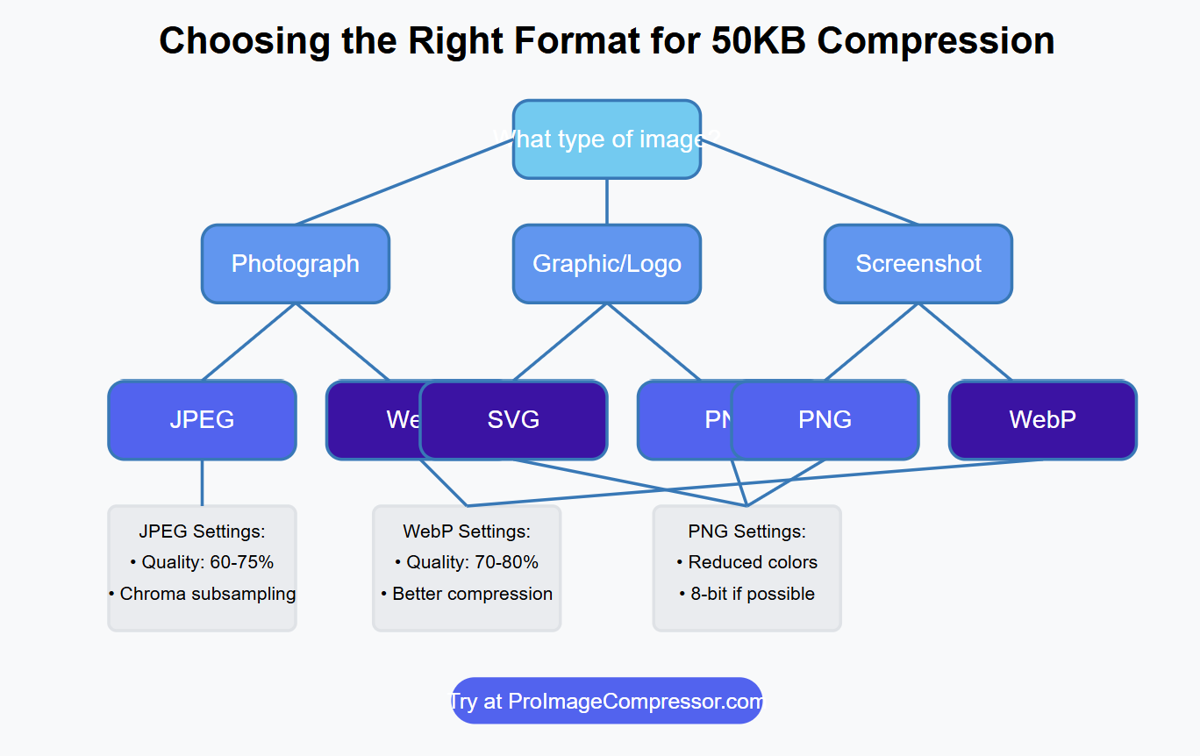 How to Compress Image to 50KB Without Losing Quality (2025 Guide)
