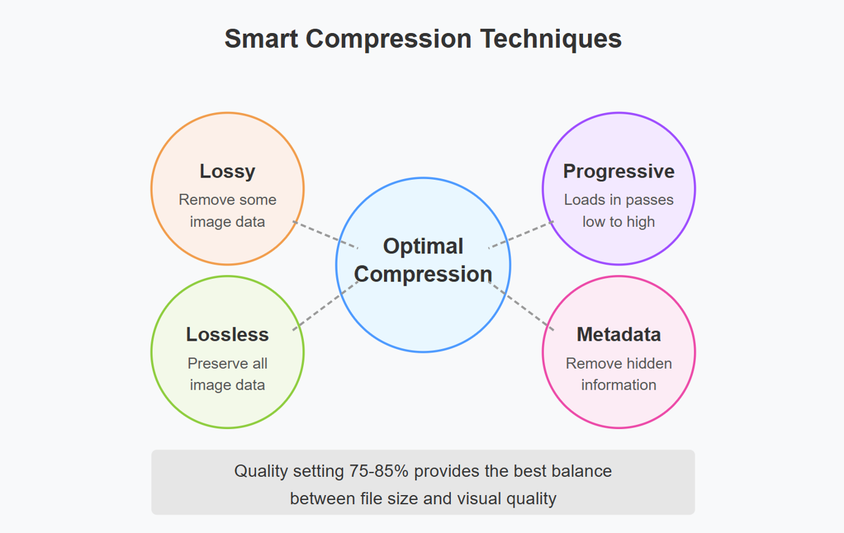5 Ways to Reduce Image Size Below 1MB for Websites