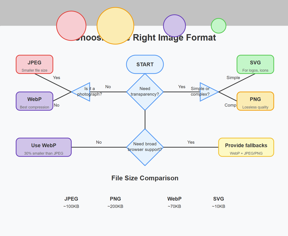 How to Make Images Under 50KB for Fast Loading