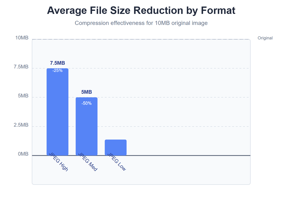 How to Batch Compress 100+ Images at Once (Free Tools)