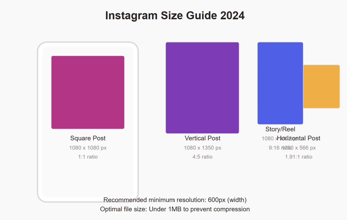 Ideal Image Sizes for Instagram, Facebook & Twitter