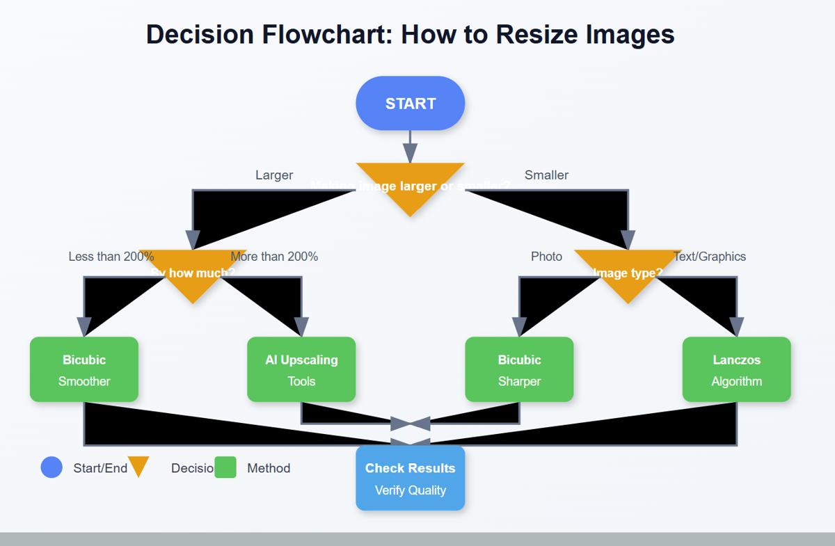 How to Resize Images Without Stretching or Pixelation