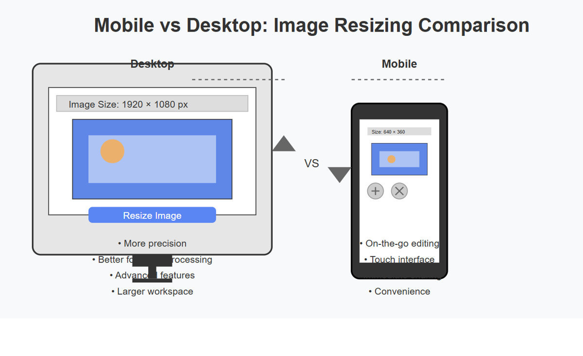 Mobile vs Desktop: Which is Better for Resizing Images?