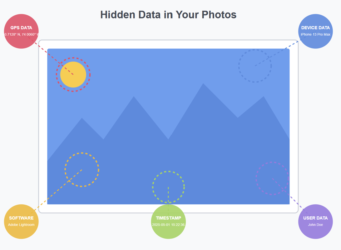 Why You Should Remove Metadata from Photos (Privacy Risks