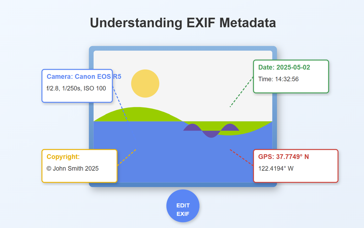 How to Edit EXIF Data on Images (Free Online Tools)