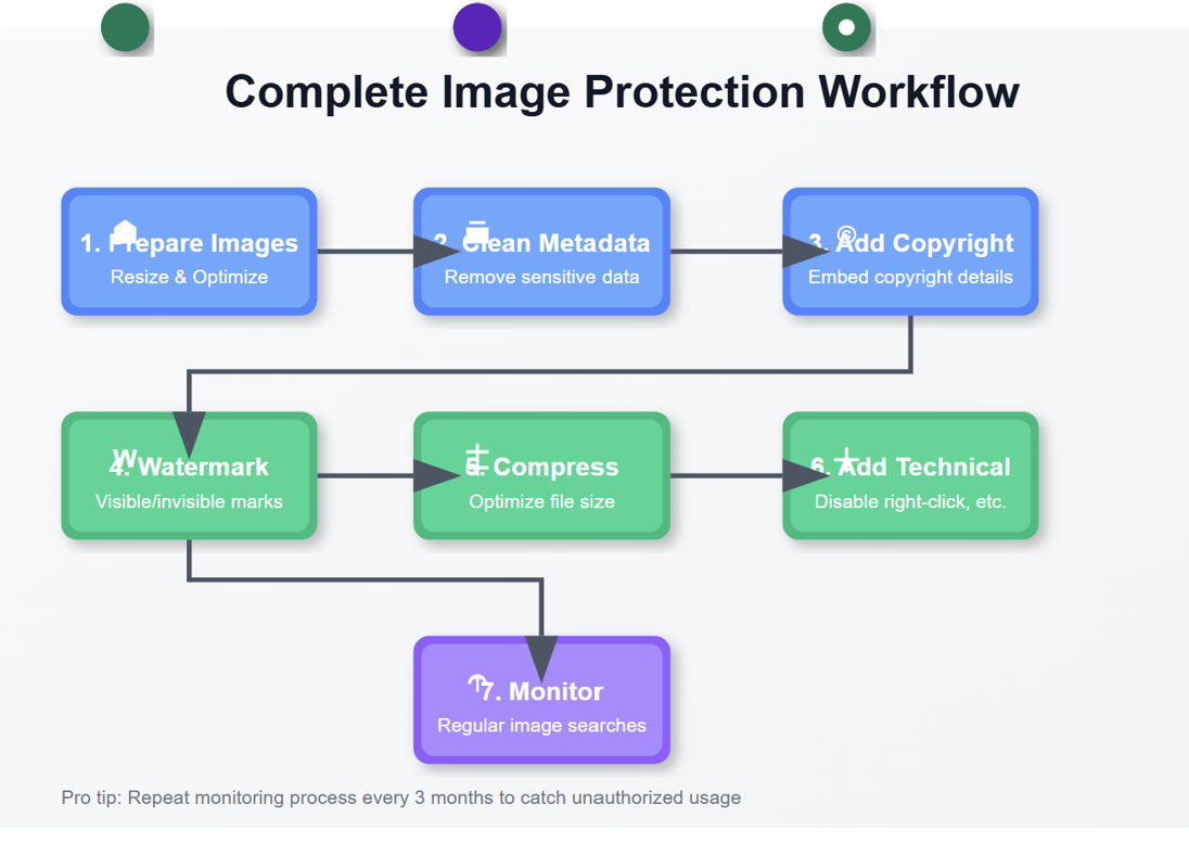7 Ways to Protect Your Images from Copyright Theft